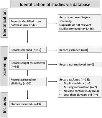 Circulating cell adhesion molecules in systemic sclerosis: a systematic review and meta-analysis